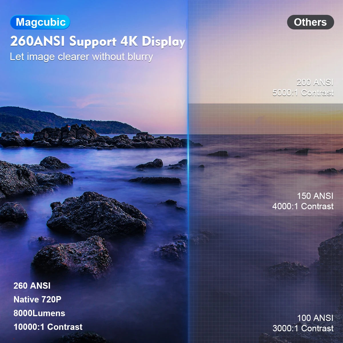 Magcubic HY300 Pro 4K Smart Projector – Android 11, 260 ANSI, Dual WiFi, BT 5.0